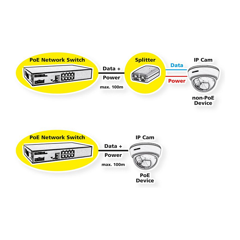 SwitchROLINE Industrial Gigabit / 10 Ports (8x RJ45+2x SFP) / PoE+ / Smart Managed / 240W - Figura 2