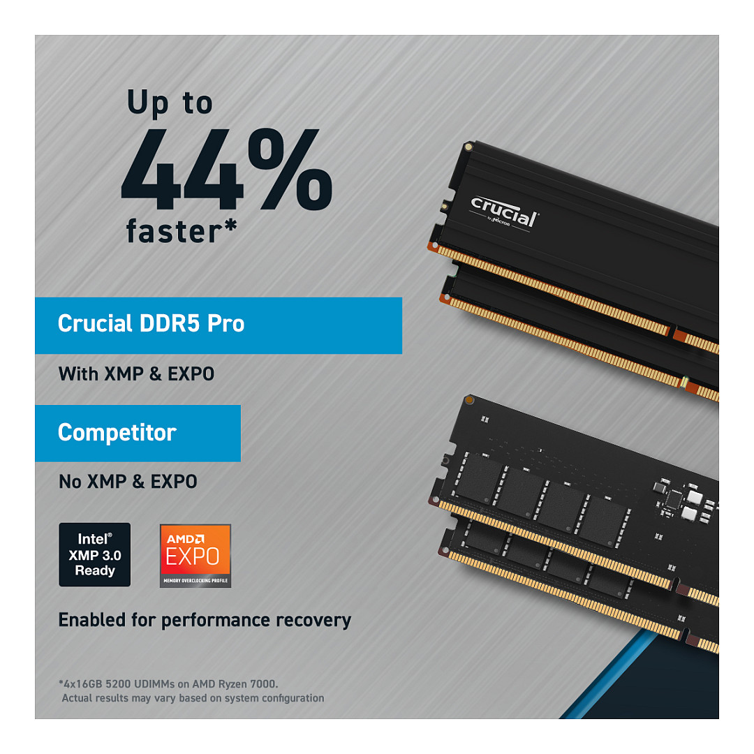 RAM Memorie DDR5 Crucial Pro Modul DIMM 288-PIN 24GB 5600MHz CL46 - Figura 5