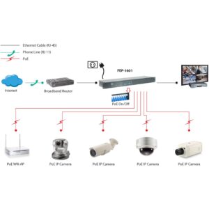 Switch 16x FE FEP-1601 19" 250W 16xPoE