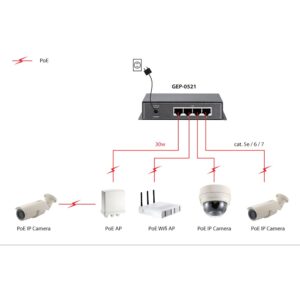 Switch 4x GE GEP-0521 115W 4xPoE+