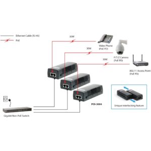 2x FE PoE-Injektor Adapter POI-3004 30.0W PoE
