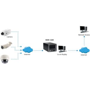 NVR-1209 9-Kanal Netzwerk Videorekorder