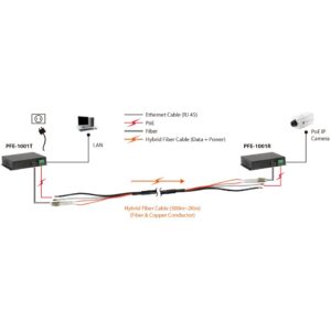 PoE Extender Hybrid PFE-1101T Transmitter