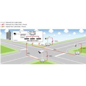 PoE Extender Hybrid PFE-1101T Transmitter