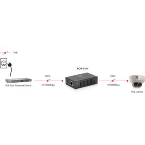 POR-0101 PoE Repeater +100m Netzwerkkabel o.Netztei