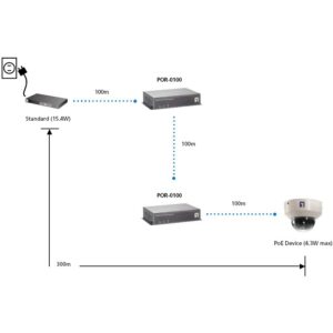 POR-0100 PoE Repeater