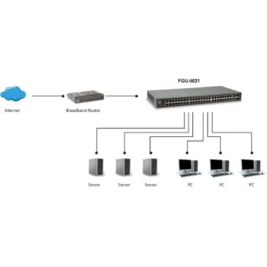 Switch 50x FE FGU-5021 2xGSFP 19"