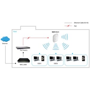 WL-AP WAP-8121 750Mbps PoE Deckenhalterung