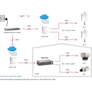 Repeater POR-0102 2x PoE