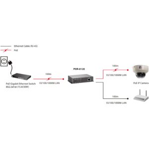 Repeater POR-0120 1x RJ-45 GB PoE