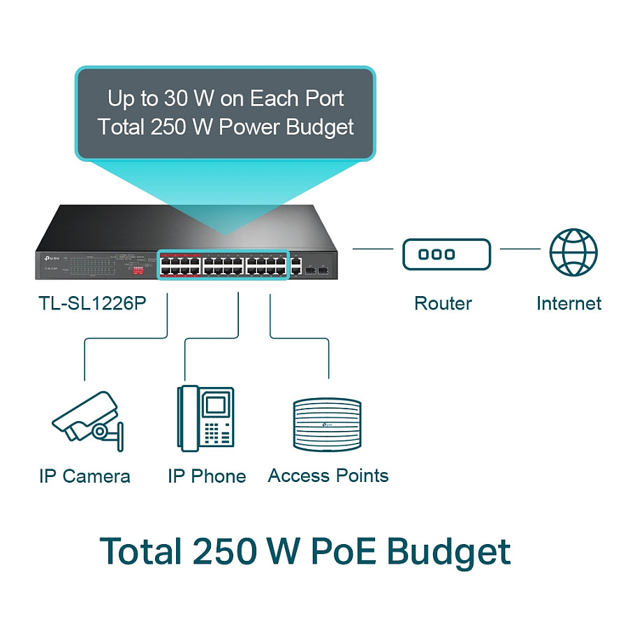 TP-Link TL-SL1226P Switch PoE+ 24-Port 10/100Mbps, 2x Gigabit Uplink, 2x SFP Combo, 250W - Figura 2