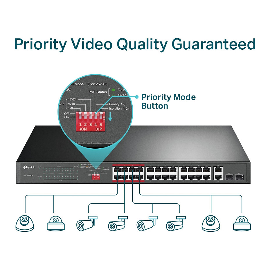 TP-Link TL-SL1226P Switch PoE+ 24-Port 10/100Mbps, 2x Gigabit Uplink, 2x SFP Combo, 250W - Figura 4