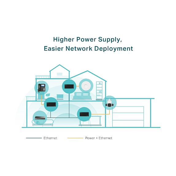 TP-Link Omada TL-POE170S PoE++ Injector Gigabit 60W IEEE 802.3bt për Kamera IP dhe Access Point - Figura 3