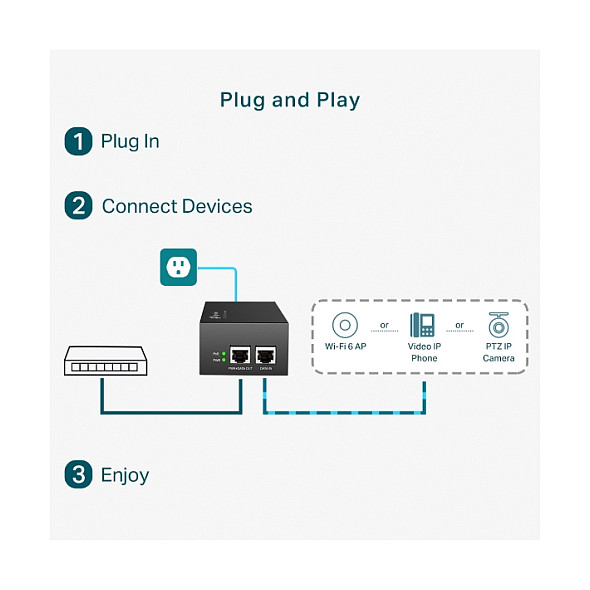TP-Link Omada TL-POE170S PoE++ Injector Gigabit 60W IEEE 802.3bt për Kamera IP dhe Access Point - Figura 4