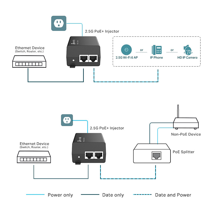 Adapter TP-Link Omada POE260S Furnizues PoE - Figura 4