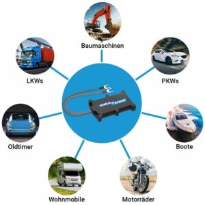 IoT YUKAtrack easyWire 2G AIO GPS Car Tracker with SIM + Data Flat