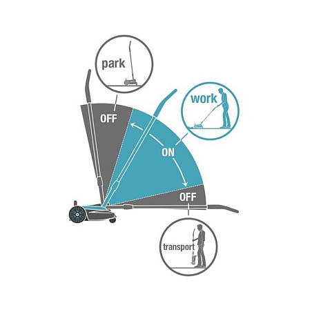 Kositëse - Gardena HandyMower 22/18V P4A Ready-T-U Set - Figura 2
