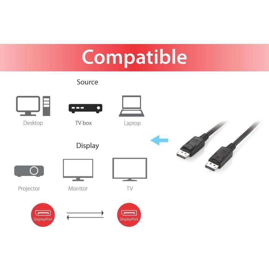 Kabllo DisplayPort Equip 1.2 (St/St) 5.00m / 4K/60Hz / HDCP /Polybag – Zezë - Figura 3