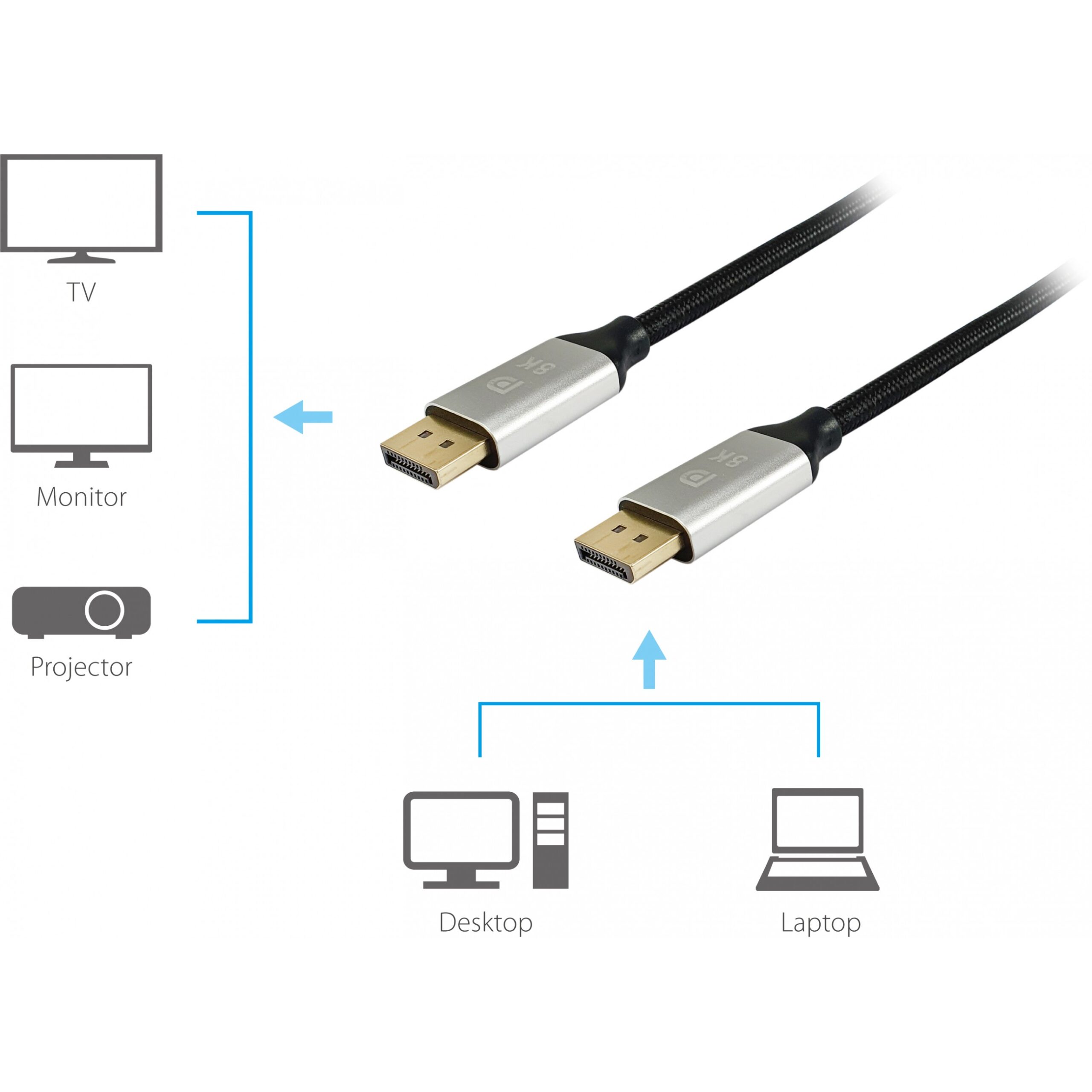 Kabllo DisplayPort Equip Cable 1.4 Male/Male 3m 8K/60Hz HDCP Premium – Zezë - Figura 4