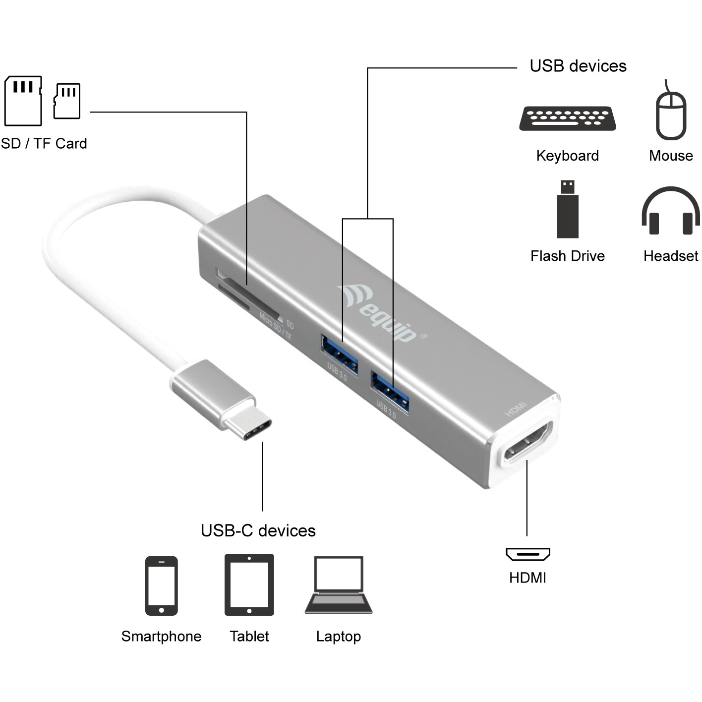 Adapter USB-C–HDMI+2xUSB 3.0+SD / Equip / 0.15m / 4K30Hz - Zezë - Figura 3