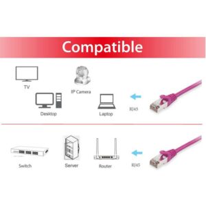 Kabllo UTP Equip Patchkabel Cat6 S/FTP 2xRJ45 10.00m LSZH Polybeutel