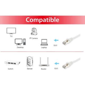 Kabllo UTP Equip Patchkabel Cat6A S/FTP 2xRJ45 20.00m LSZH Polybeutel