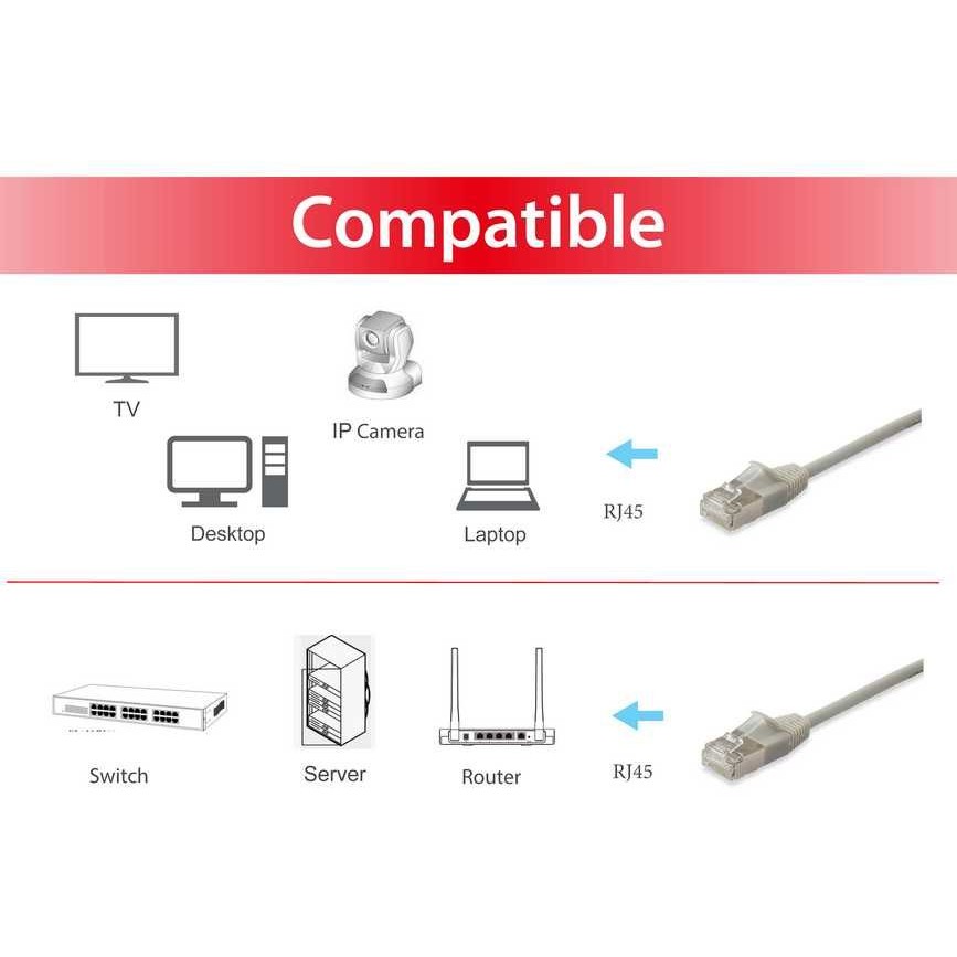 Kabllo për Rrjet Equip Patchkabel Cat6A F/FTP 2×RJ45 / 5.00m / Slim / LSZH / Polybag - Bezhë - Figura 3