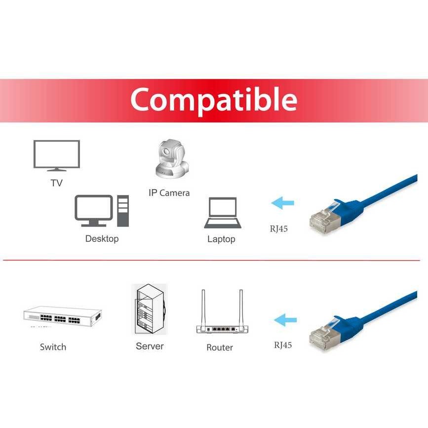 Kabllo UTP / Equip Patch Cable Cat6A F/FTP / 2xRJ45 / 2.00m / LSZH / Polybag – Blu - Figura 3
