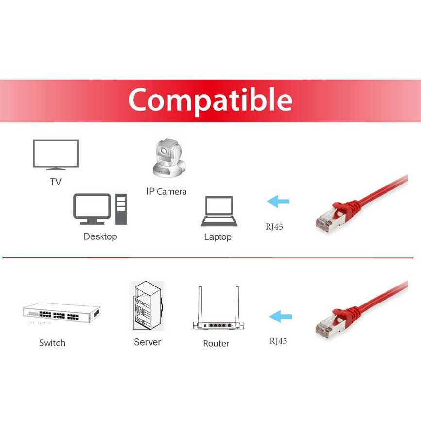 Kabllo për Rrjet Equip Patch Cable Cat6 S/FTP / 2xRJ45 / 20.00m / Kuqe / LSZH – Polybag - Figura 3