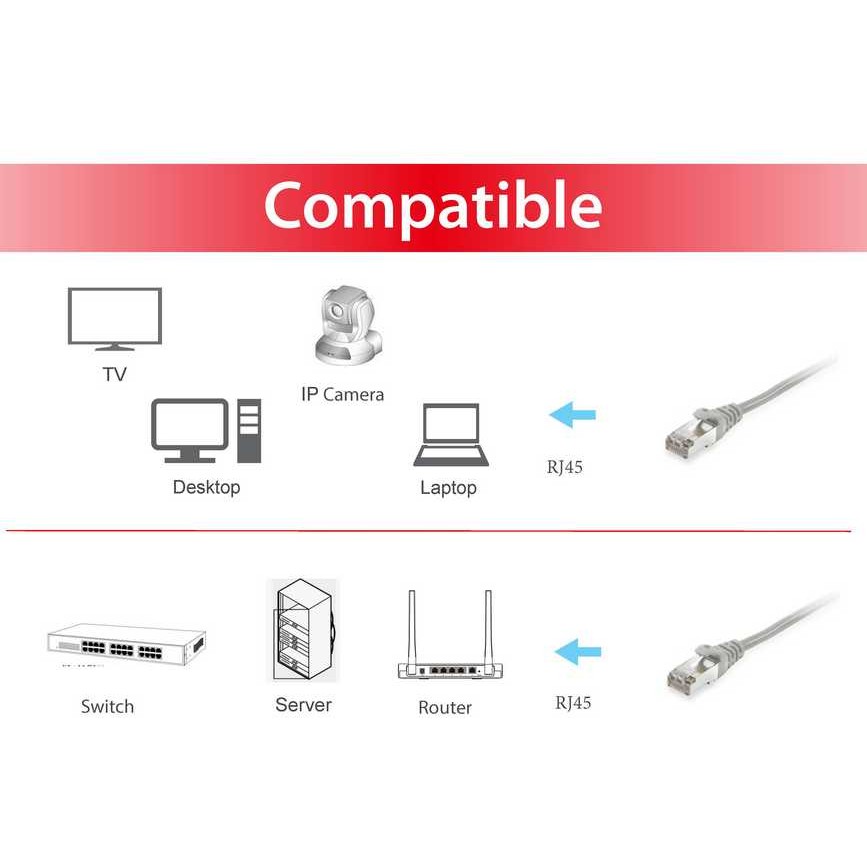 Kabllo për rrjet Equip Patch Cable Cat6 S/FTP / 2xRJ45 / 10.00m / LSZH / Polybag – Gri - Figura 3