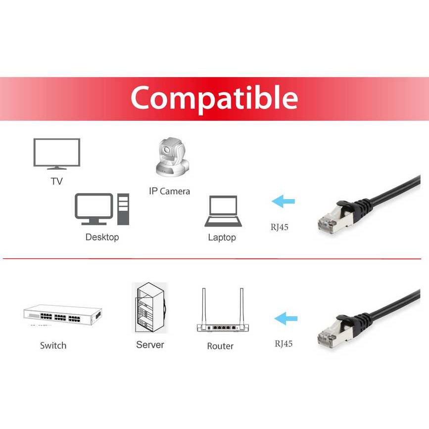 Kabllo për rrjet Equip Patch Cable Cat6 S/FTP / 2xRJ45 / 15.00m / LSZH / Polybag – Zezë - Figura 3