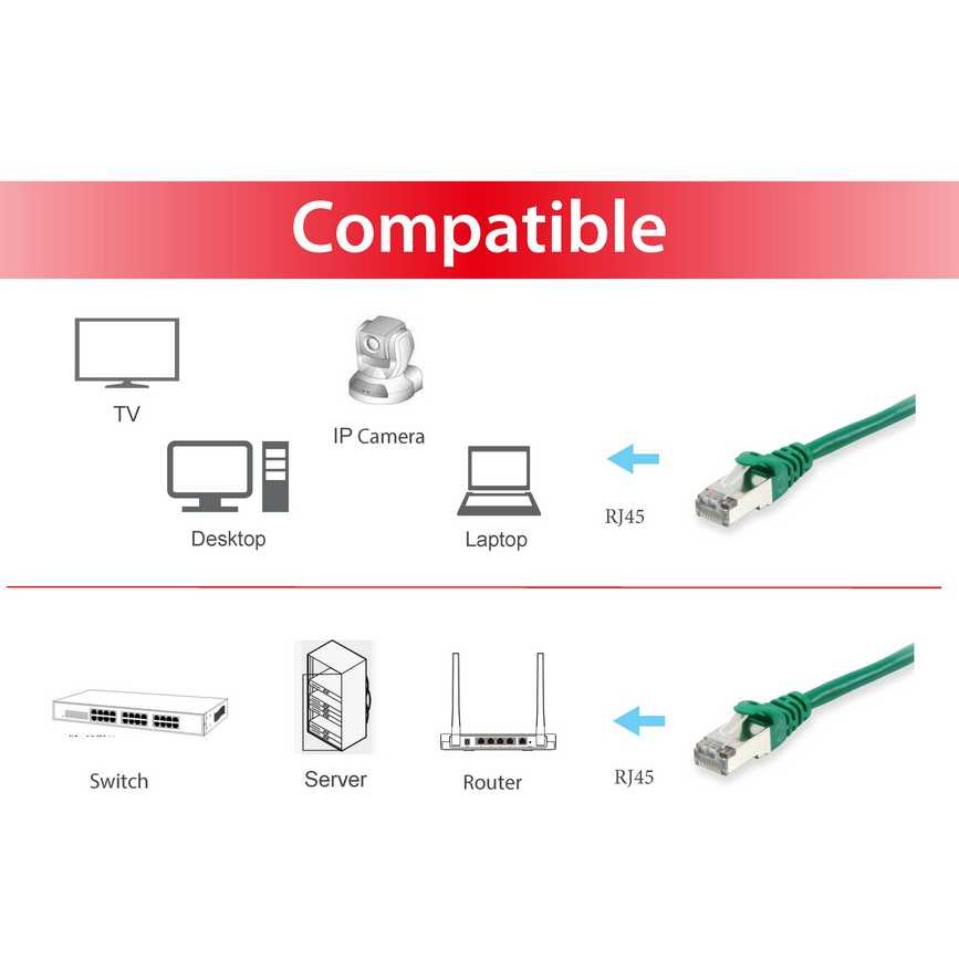 Kabllo për rrjet Equip Patch Cable Cat6 S/FTP / 2xRJ45 / 15.00m / LSZH / Polybag – Gjelbër - Figura 3