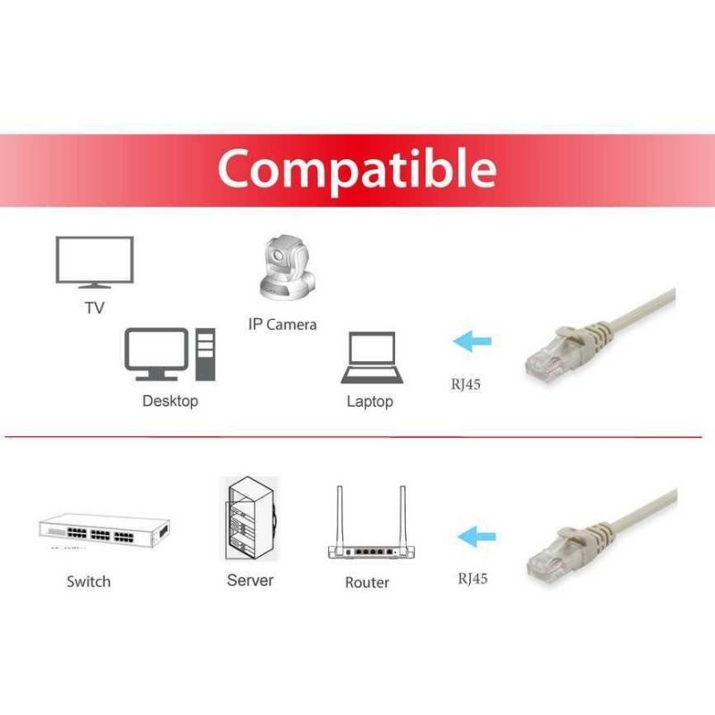 Kabllo për Rrjet Patch Cat6 U/UTP Equip / 2xRJ45 / 0.50m / Polybag – Bezhë - Figura 3