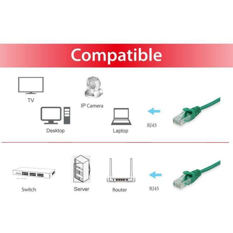 Kabllo për Rrjet Patch Cat6 U/UTP Equip / 2xRJ45 / 7.50m / Polybag – Gjelbër - Figura 3