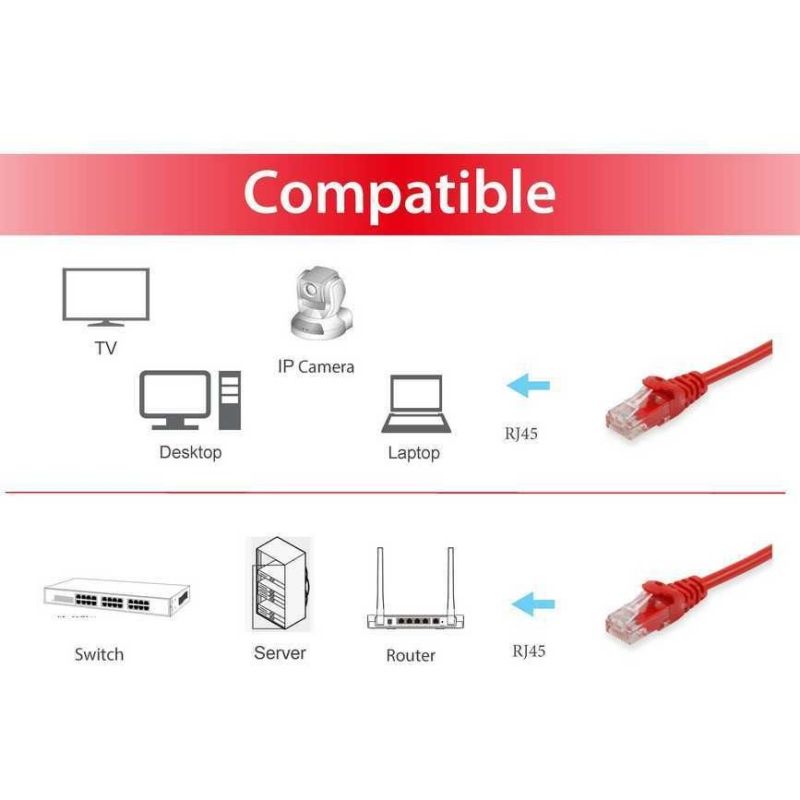 Kabllo për Rrjet Patch Cat6 U/UTP Equip / 2xRJ45 / 0.50m / Polybag – Kuqe - Figura 3