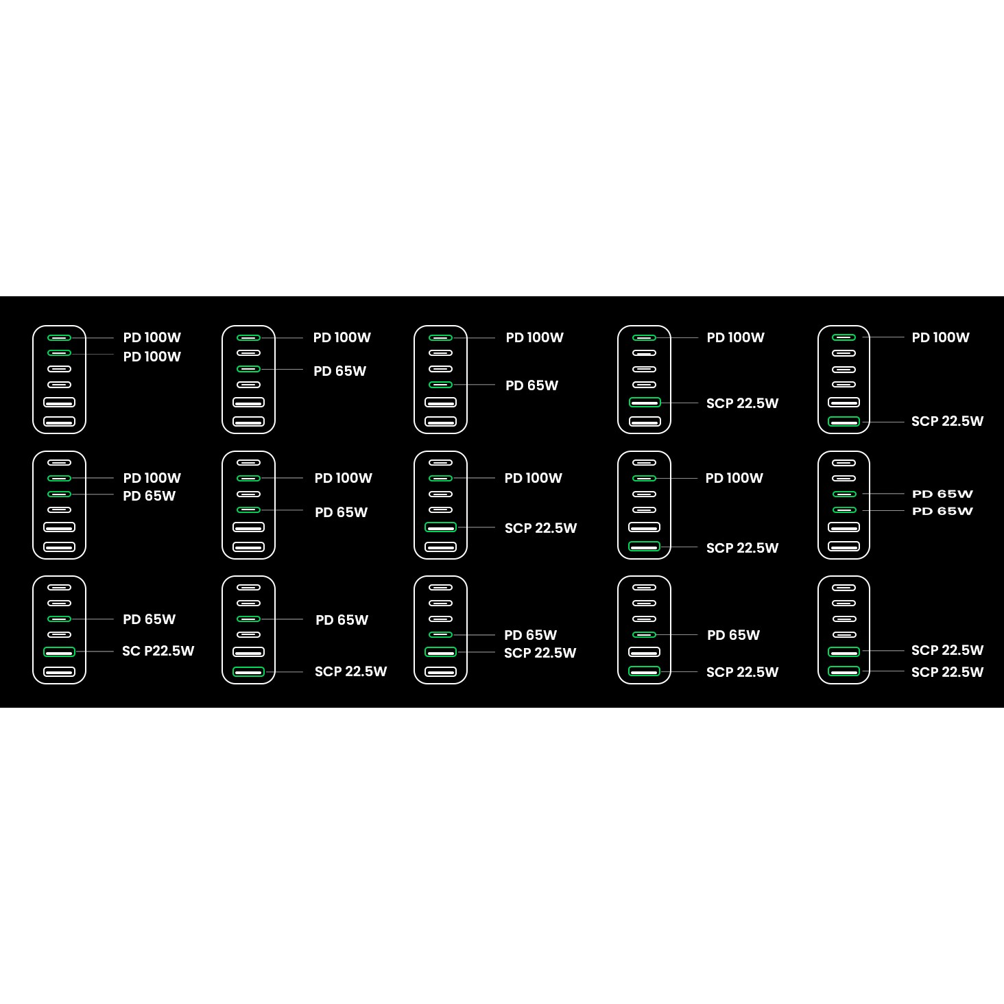 Karikues UGREEN / Desktop Fast Charger / 200W / 2×USB-A + 4×USB-C - Figura 4
