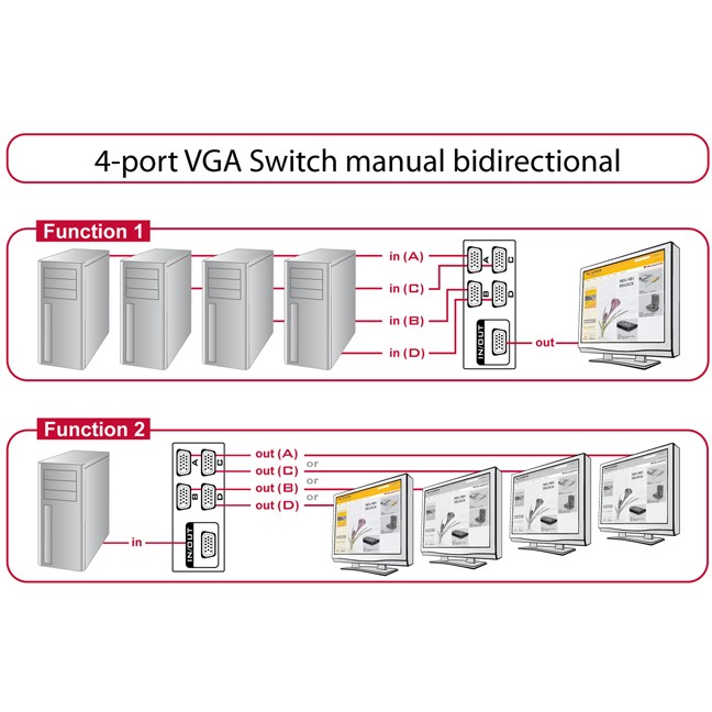 Switch VGA DELOCK / 4-Port / Manual / Bidirectional - Figura 3