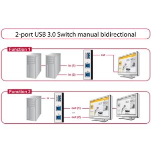 Switch DELOCK 2-Port USB 3.0 / Manual / Bidirectional 6