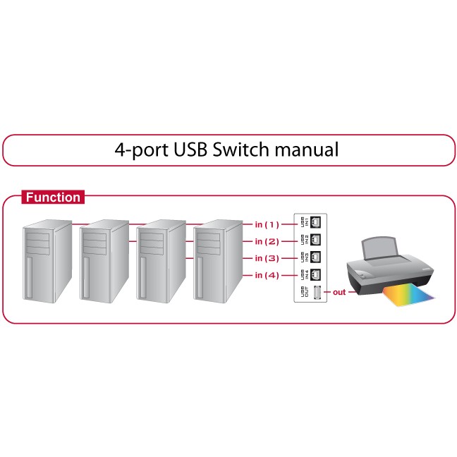 Switch USB DELOCK / 4-Port / Manual - Figura 3