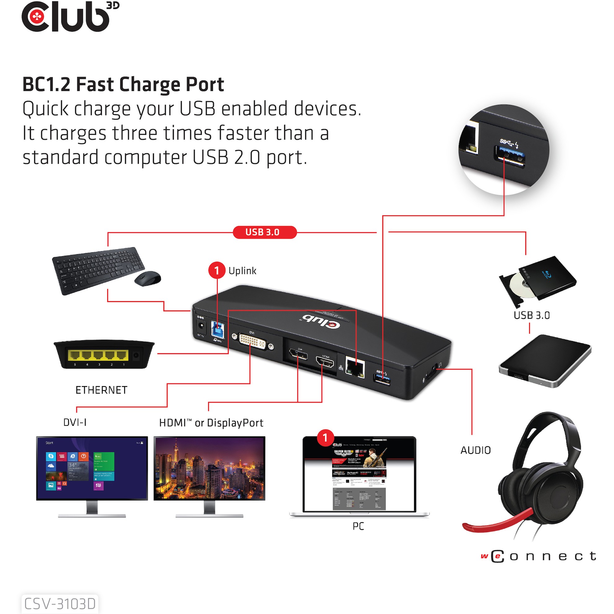 Docking Station Mini Club3D USB 3.0 / 3x USB 3.0 / HDMI / DisplayPort / DVI / 4K - Zezë - Figura 4