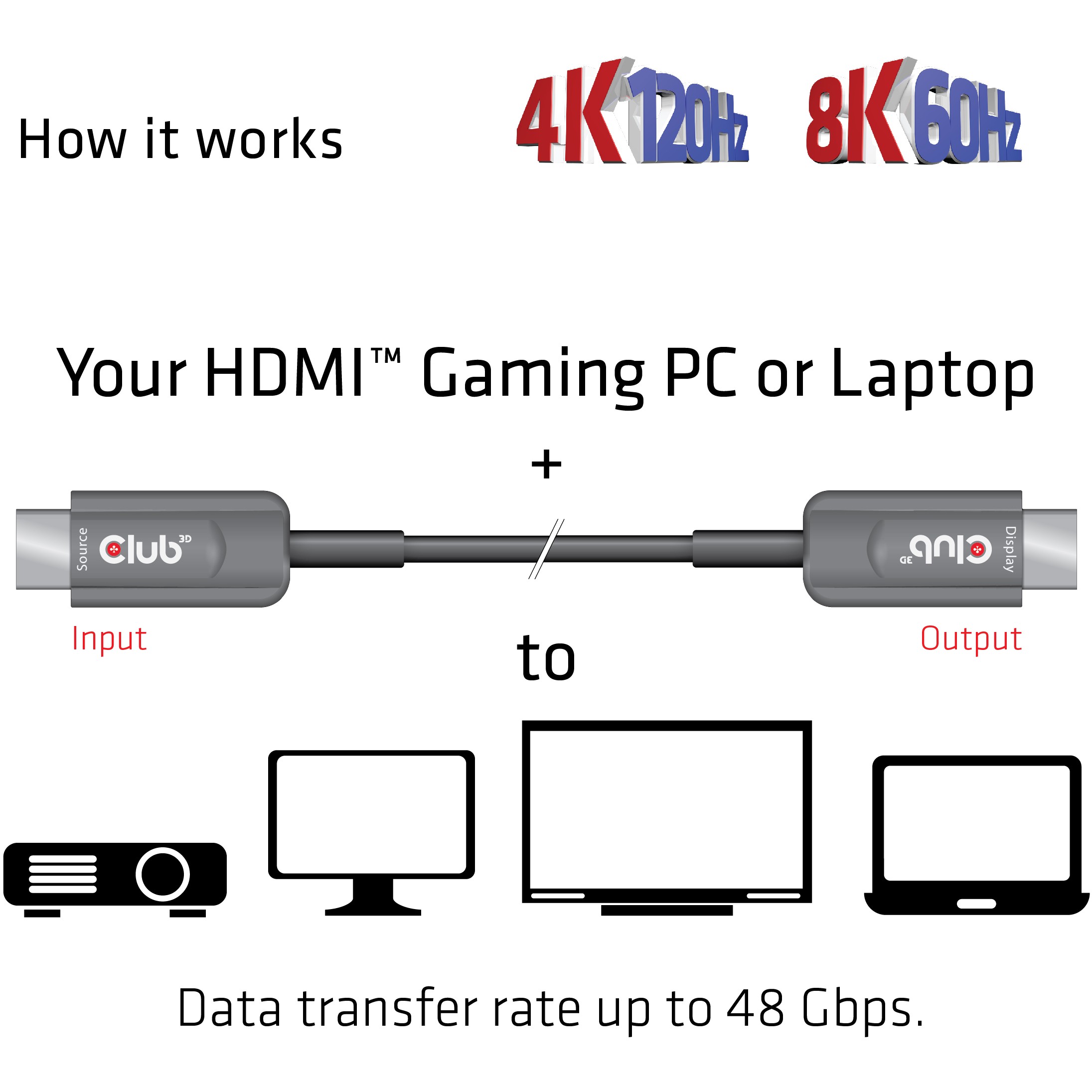 Kabllo HDMI Club3D / HDMI-A Plug → HDMI-A Plug / Aktiv Optik / Ultra High Speed / 8K / 60Hz UHD / 20m - Zezë - Figura 5