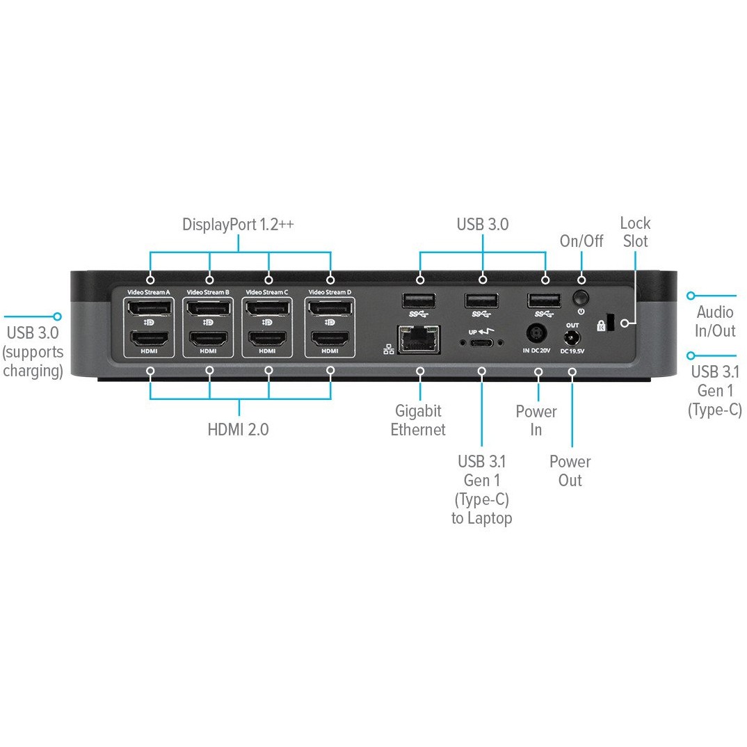 Docking Station Targus USB-C DV4K DOCK570EUZ /100W PD/ 2x 4K Ekran/ Gigabit - Zezë - Figura 5