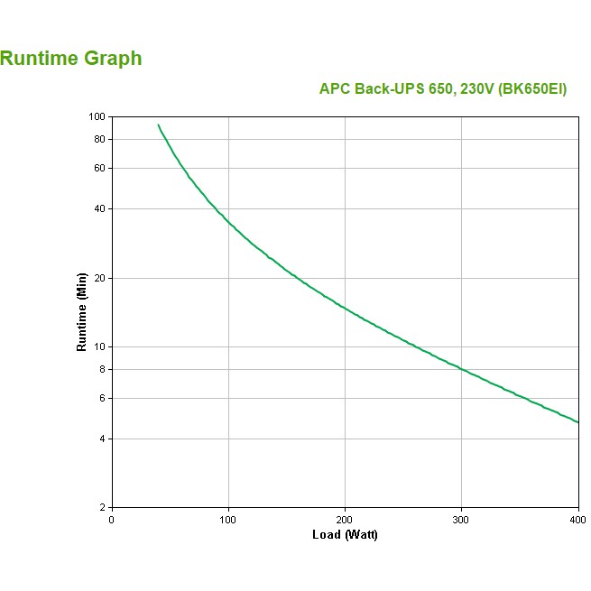 APC Back-UPS Tower BK650EI – 650VA / 400W - Figura 3