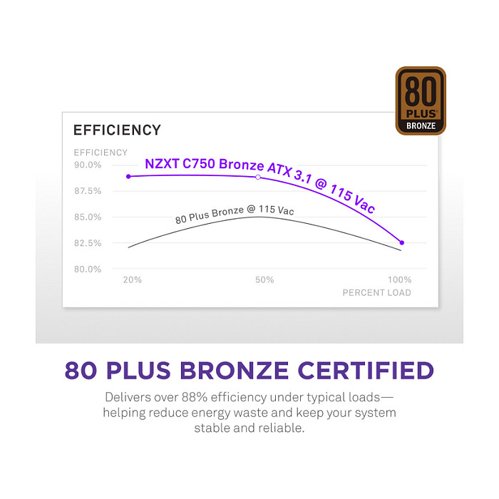 Furnizues Energjie NZXT C750 / 750W / ATX 3.1 / 80 PLUS Bronze - Figura 5