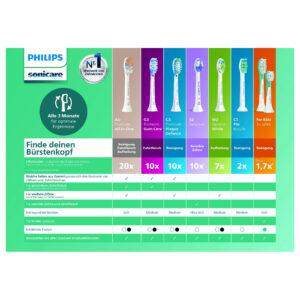 Aksesorë për furçë dhëmbësh Philips Sonicare Premium Gum Care – Zezë 7