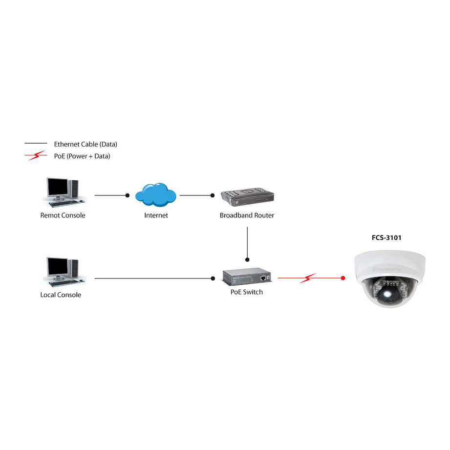 Kamerë sigurie IP Dome FCS‑3101 / 2MP / H.264 / IR6.0W / PoE / Indoor - Bardhë - Figura 2