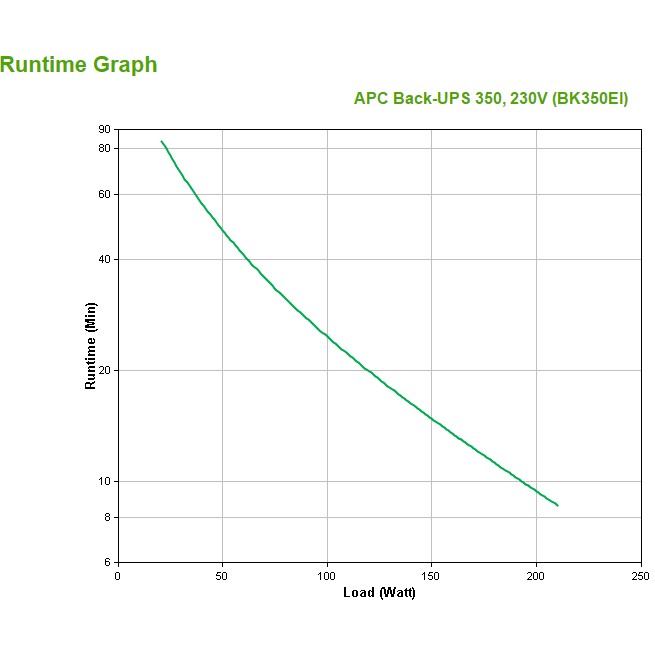 APC Back‑UPS / Tower / BK350EI / 350 VA / 210 W / 230 V - Figura 3